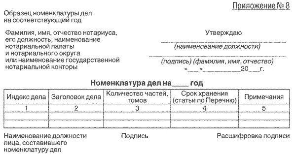 Номенклатура дел