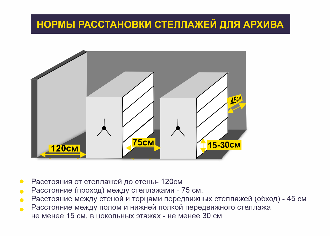 нормы размещения стеллажей в архиве