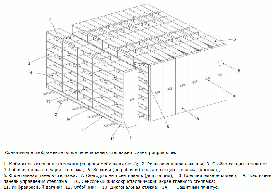 Конструкция мобильного архива с электронным управлением